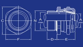 Alunium Cable Glands